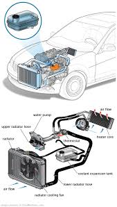 See C0513 repair manual